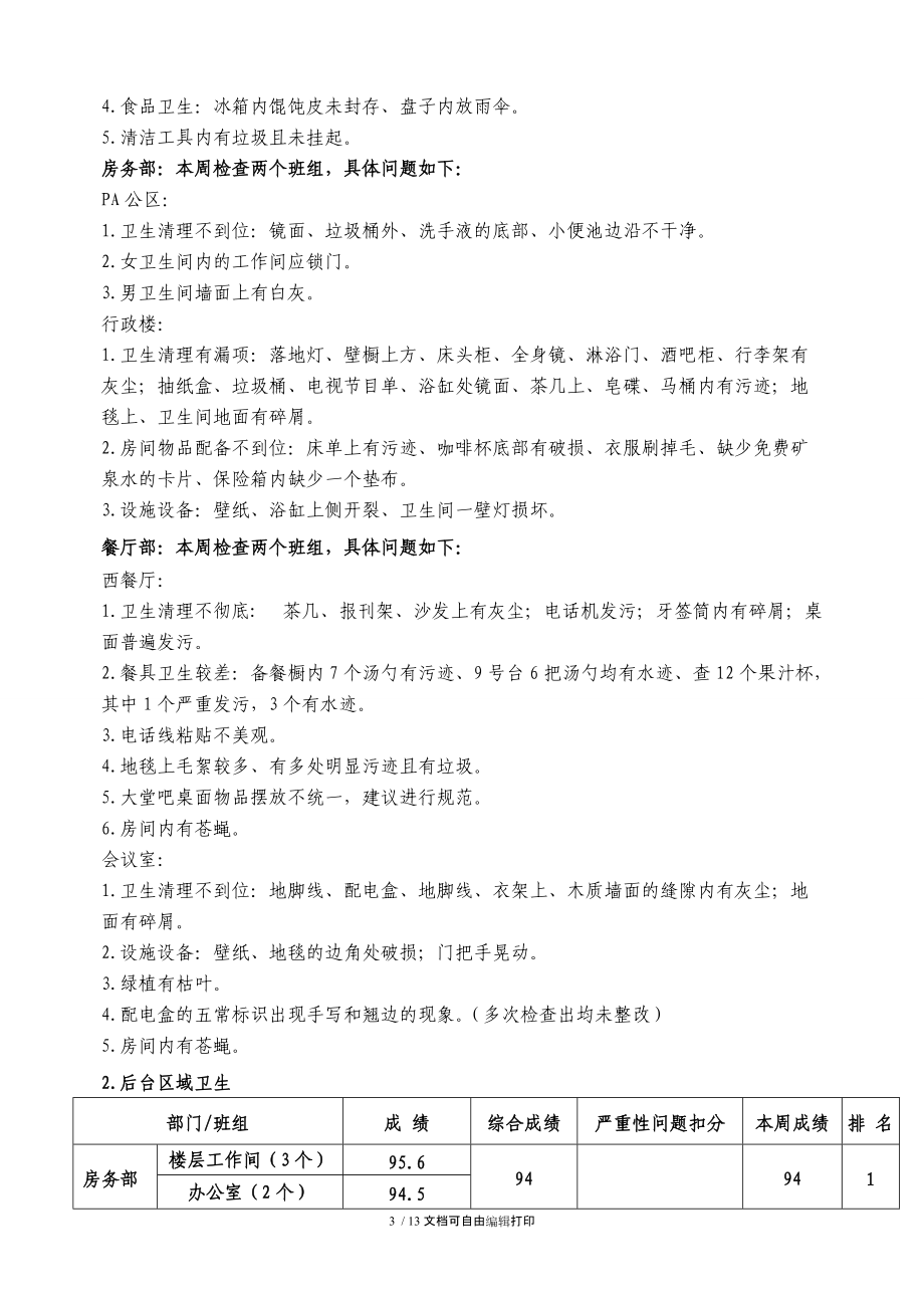 上海藍(lán)海國(guó)際大酒店第十九周質(zhì)量檢查報(bào)告_第3頁