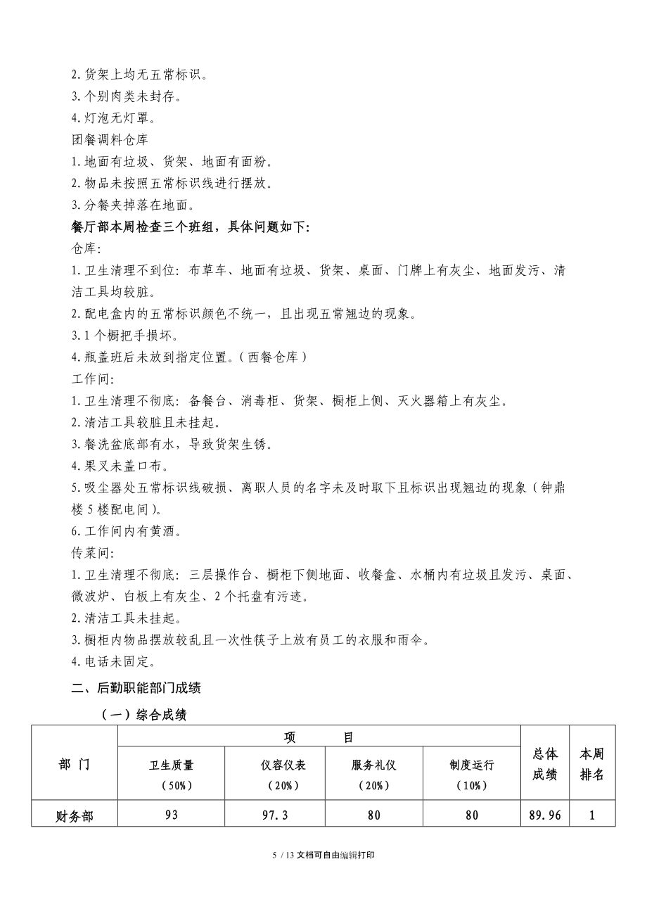上海藍(lán)海國(guó)際大酒店第十九周質(zhì)量檢查報(bào)告_第5頁