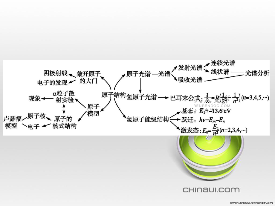 高中政治 第一单元 文化与生活综合探究课件 新人教版必修3 (400)_第2页