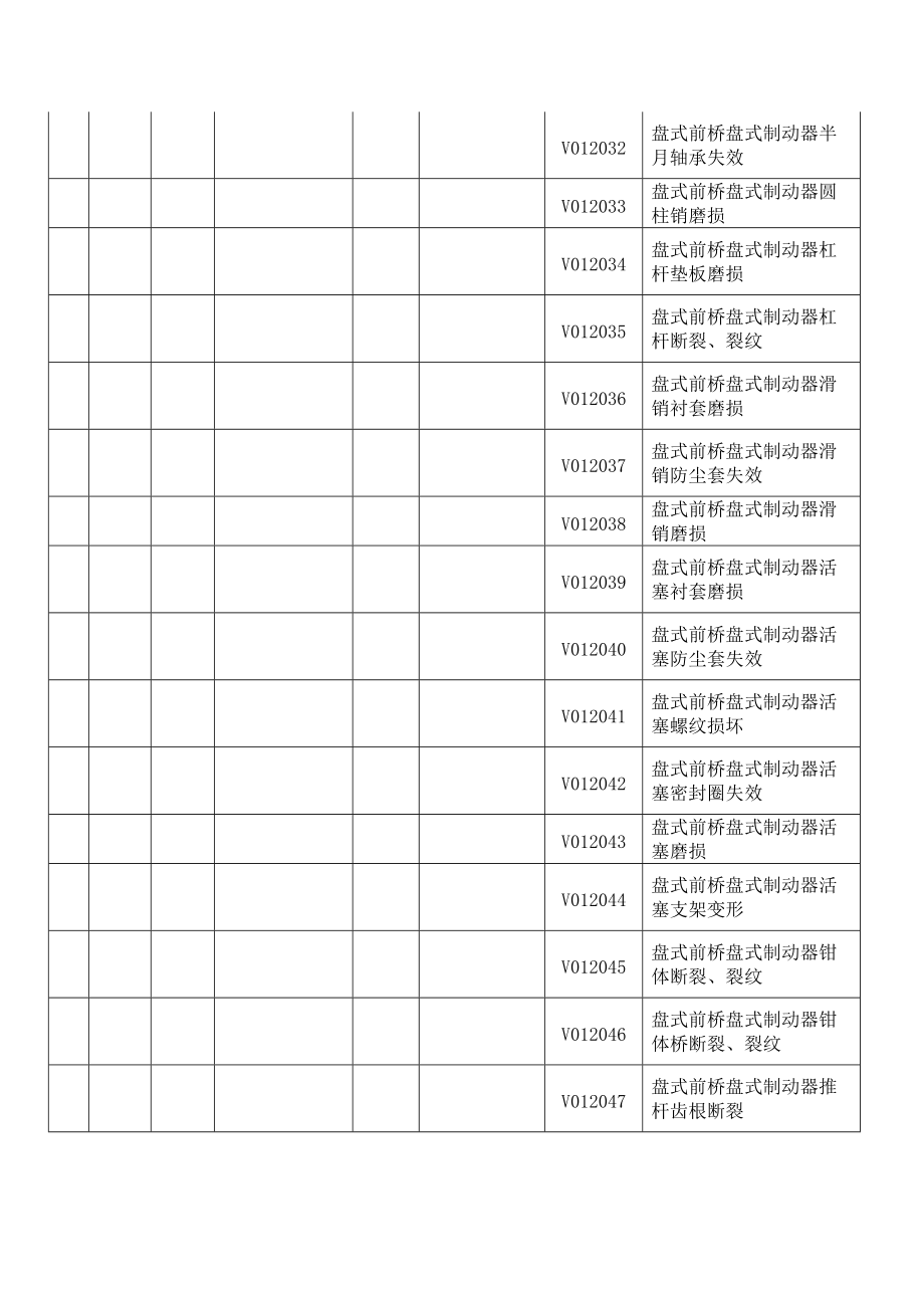 桥类故障代码_第5页