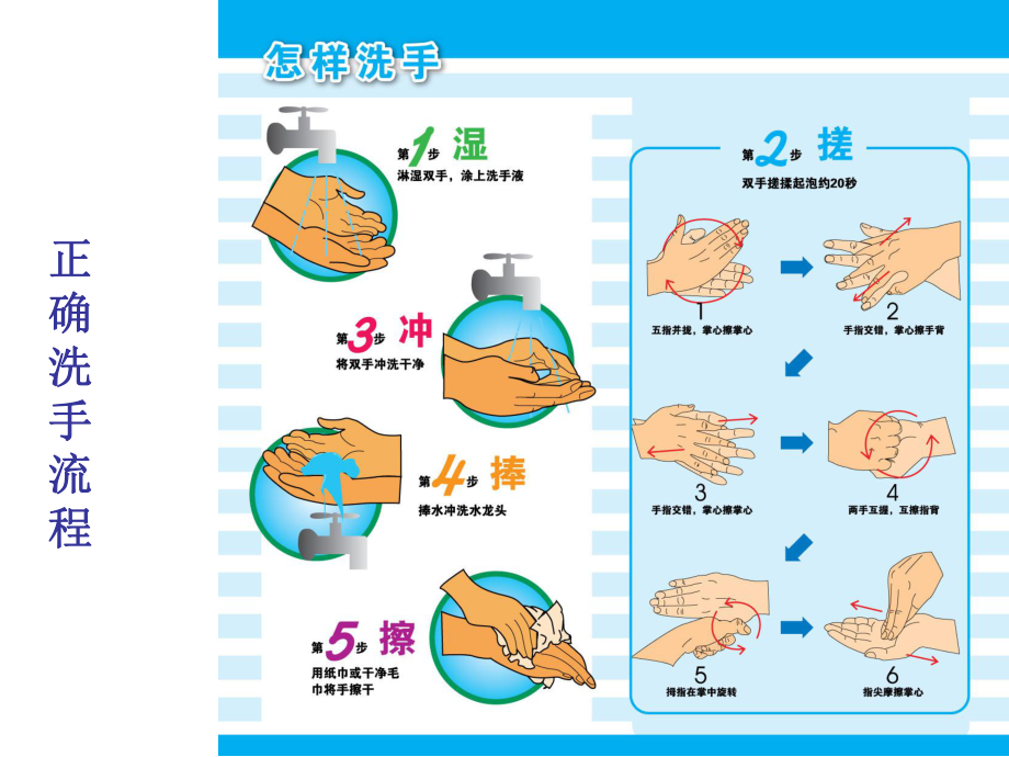 流程與設計培訓課程_第4頁