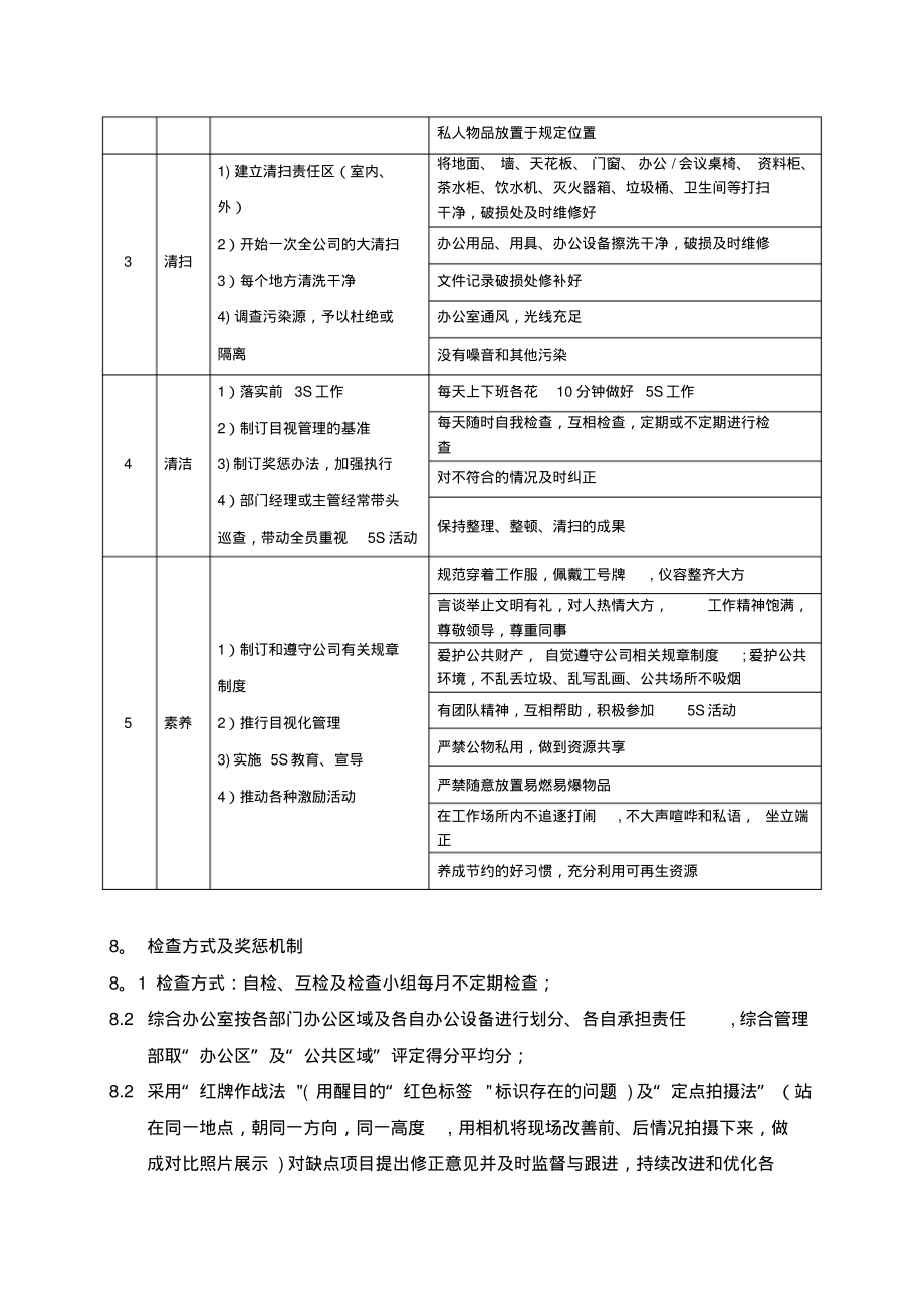 办公区及公共区域5S管理制度_第3页