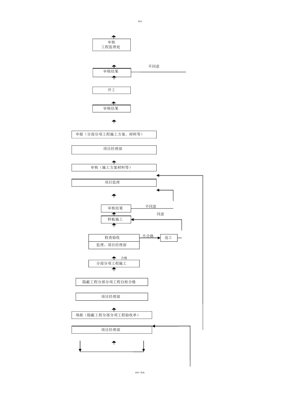 质量管理体系与措施(2)_第4页