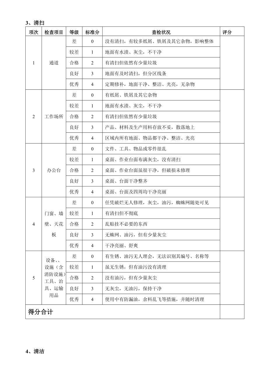 倉庫5S評分表倉庫5S工作檢查標準倉庫5S檢驗評分_第3頁