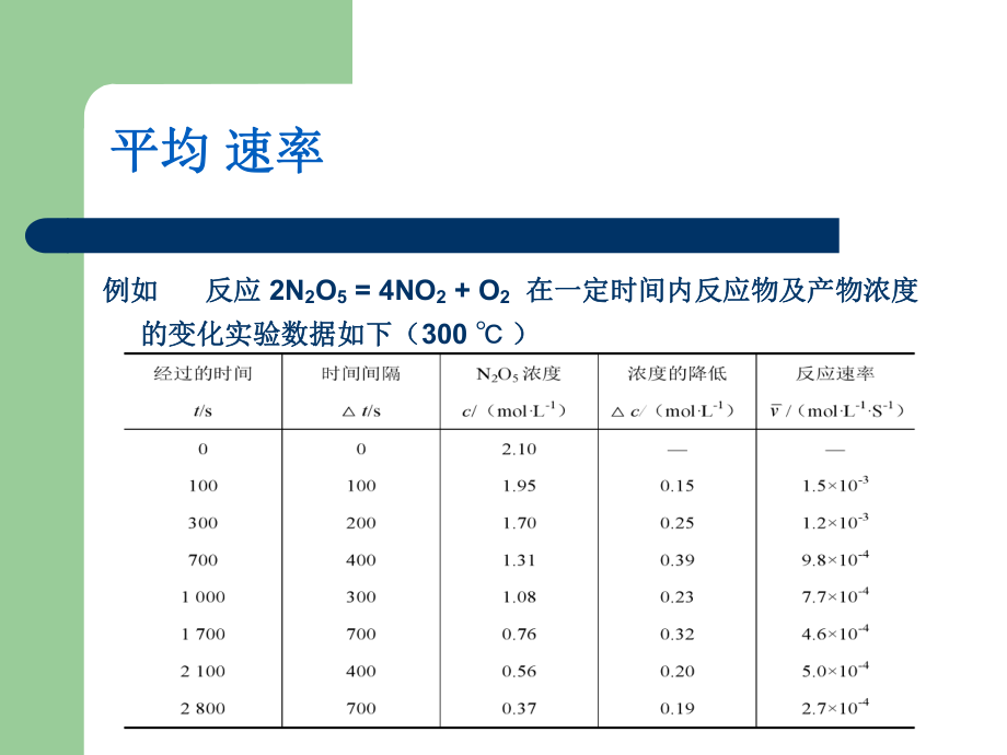 大學化學第三章化學平衡及化學反應速率修改_第4頁
