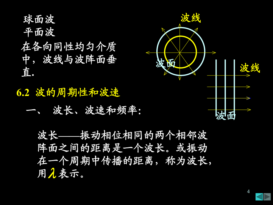 大學(xué)物理振動和波4_第4頁