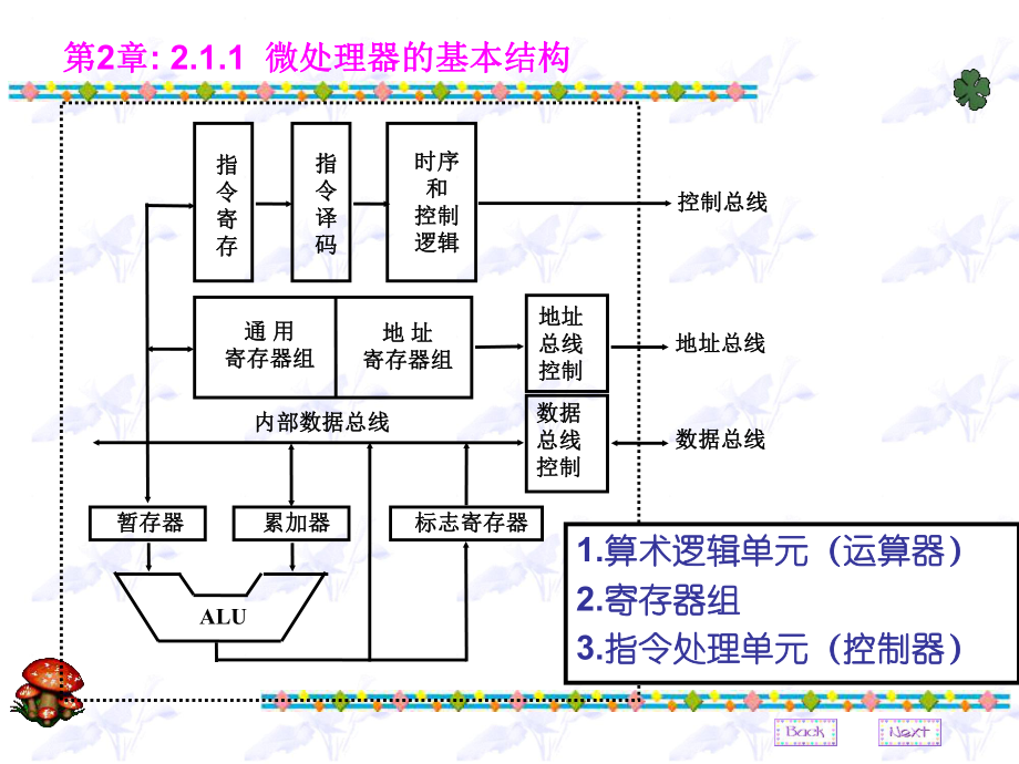微机原理第02章1_第4页