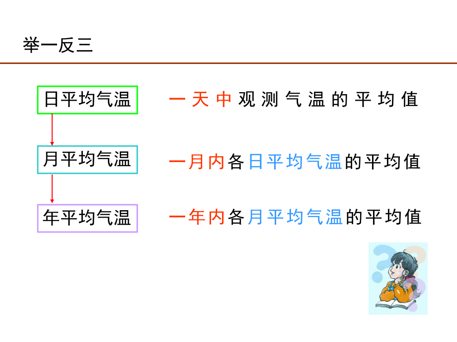 粤版第四章第二节气温和降水PPT_第5页