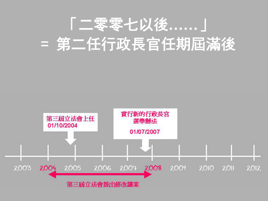 基本法的修改PPT課件_第5頁