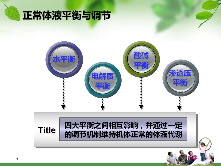 水、電解質與酸堿平衡紊亂病人的護理_第3頁