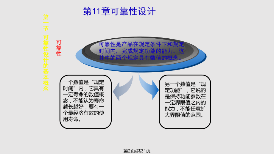 ch可靠性设计PPT课件_第2页