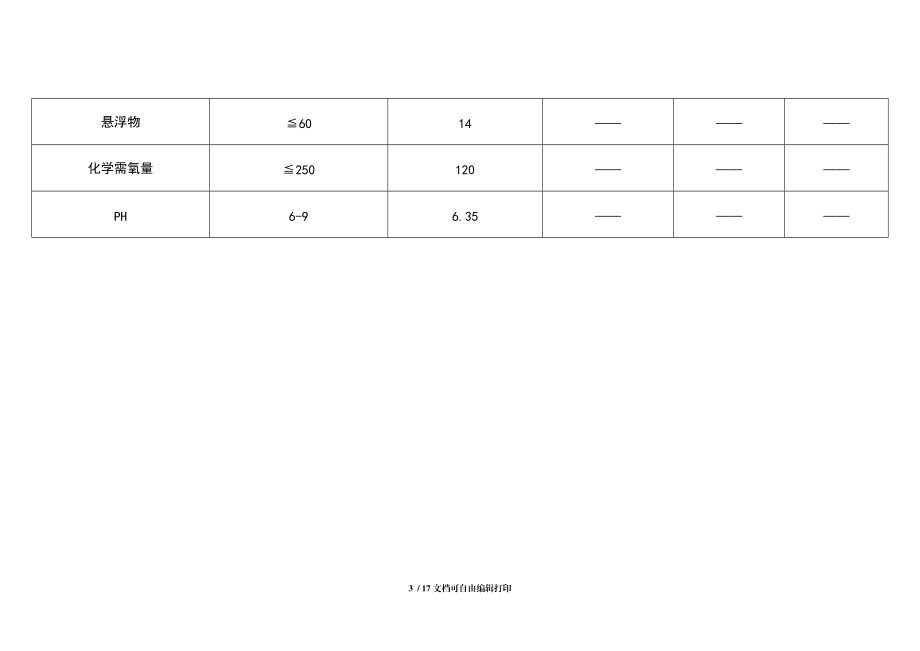 廣州重點排污單位環(huán)境信息公開格式規(guī)范表_第3頁