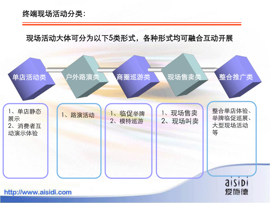 市场工作标准化作业规范——终端现场活动标准化流程_第4页