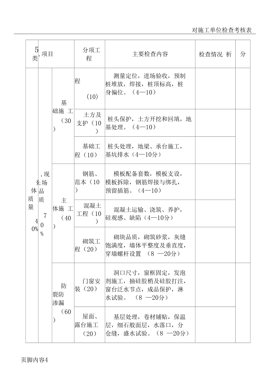 对施工单位检查考核表_第4页