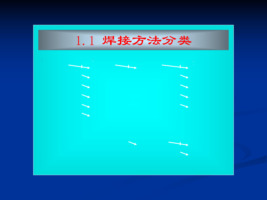 CO焊接技能培训讲义PPT学习教案_第4页