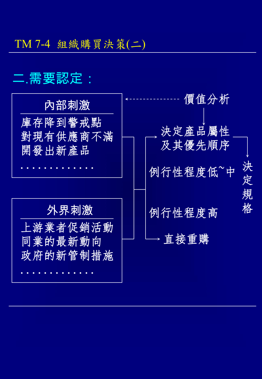 71組織市場的顧客分析_第4頁