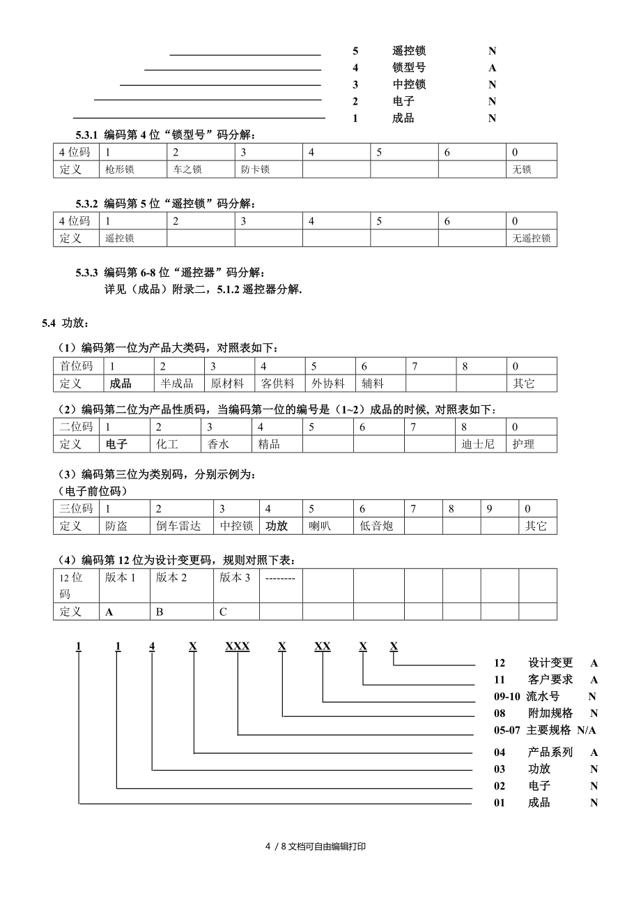 ERP编码原则(范例)_第4页