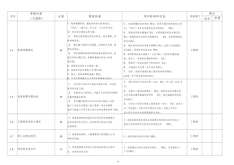 工程进度管理绩效考核指标_第4页