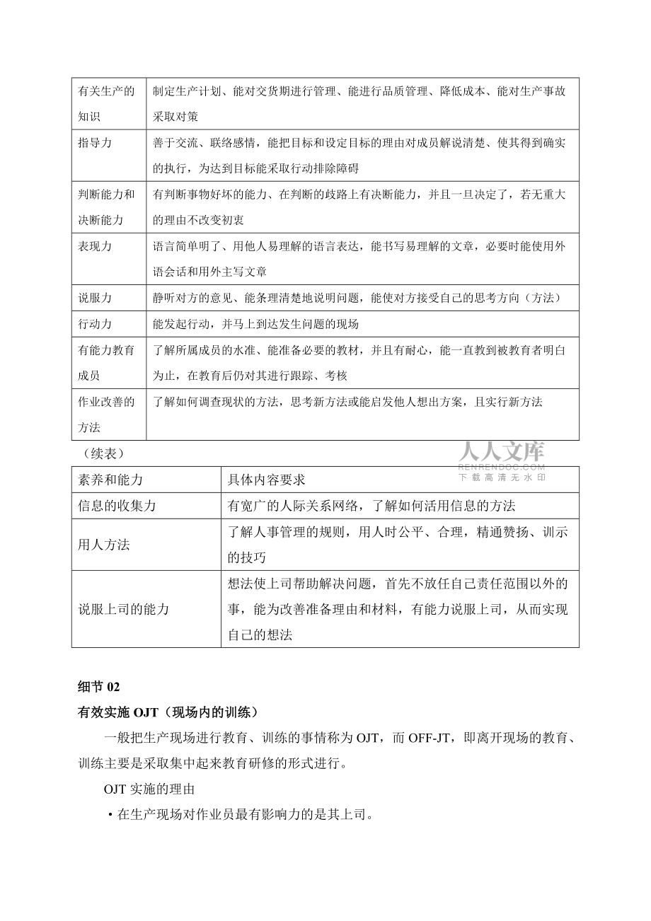 现场管理实务_第2页