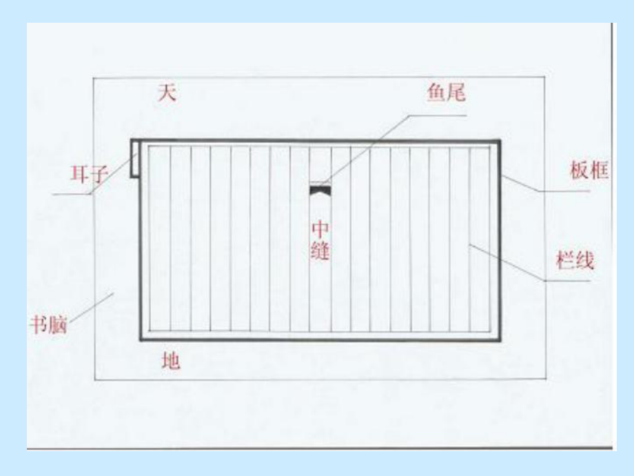 版本的著錄培訓講學_第5頁