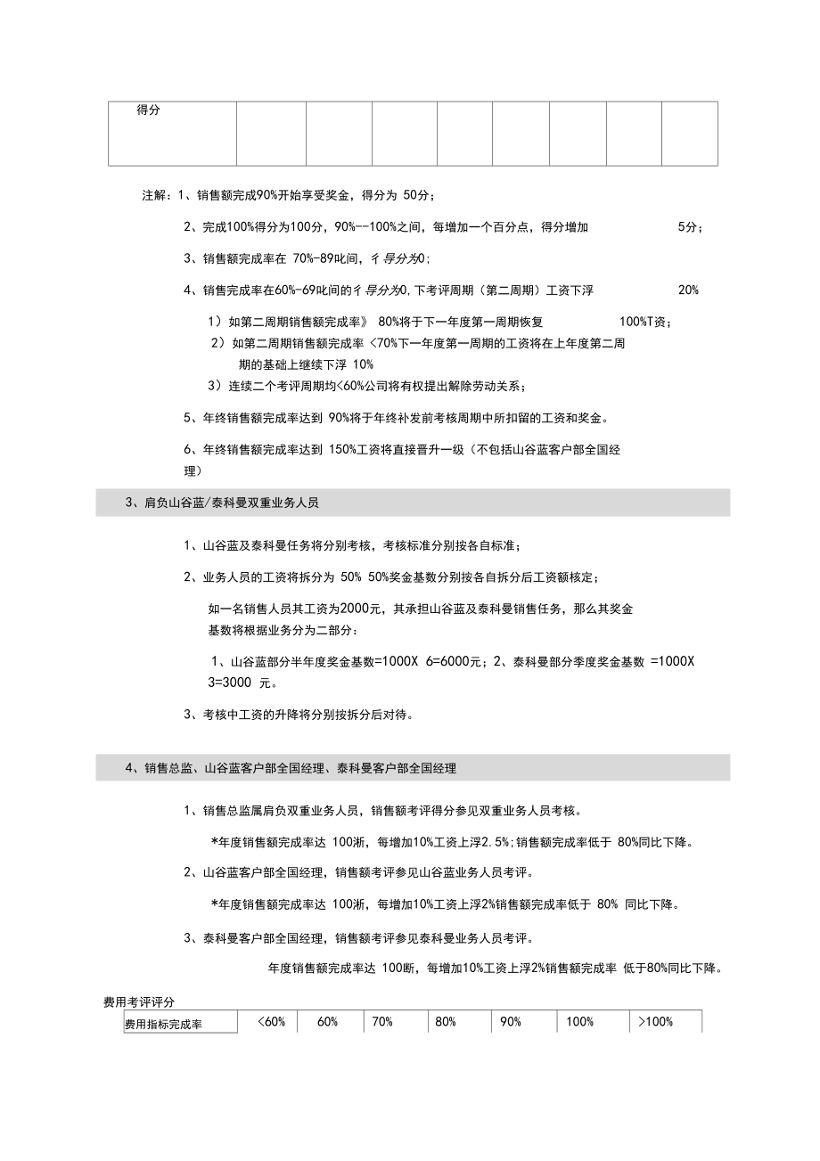 各崗位獎(jiǎng)金數(shù)核算標(biāo)準(zhǔn)_第5頁(yè)