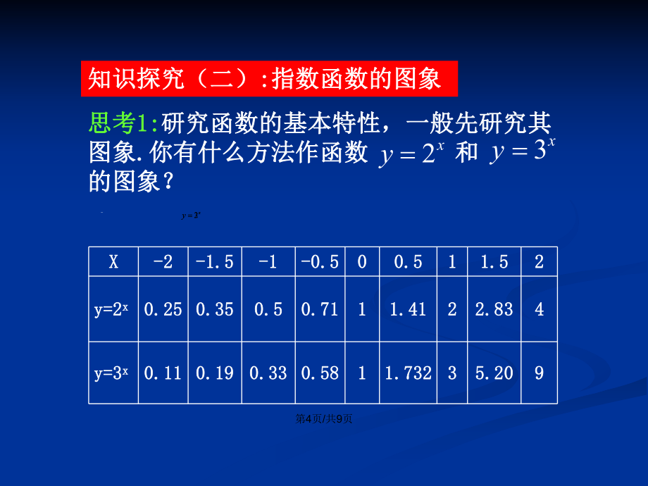 东莞市B类学校高一数学必修一指数函数的概念与图象PPT学习教案_第5页