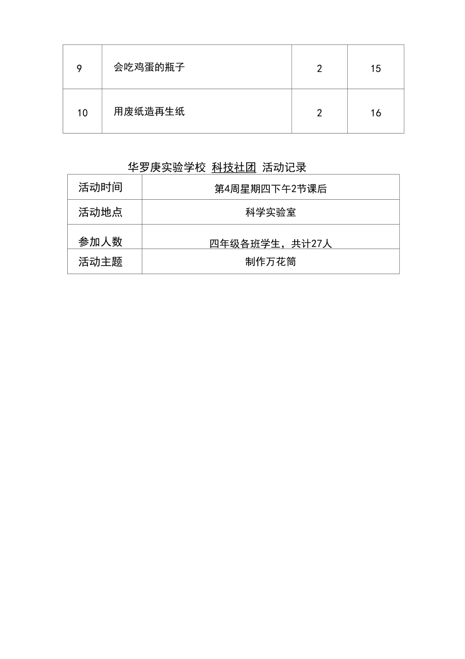 科技社团活动记录2018年春_第3页