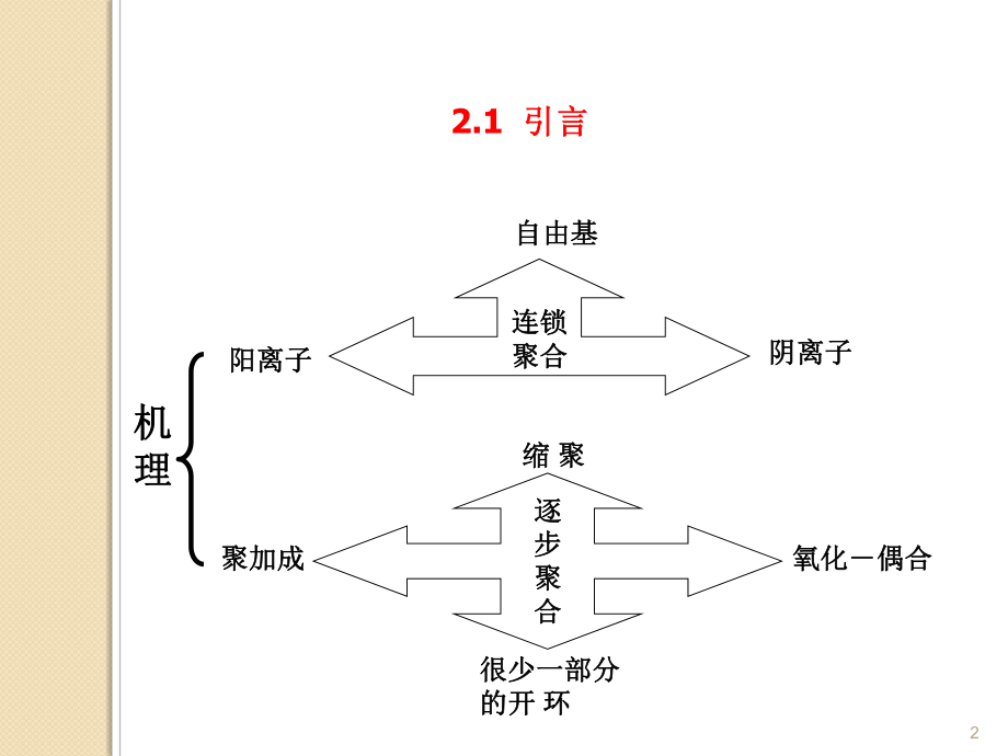 高分子化学 第2章 逐步聚合反应_第2页