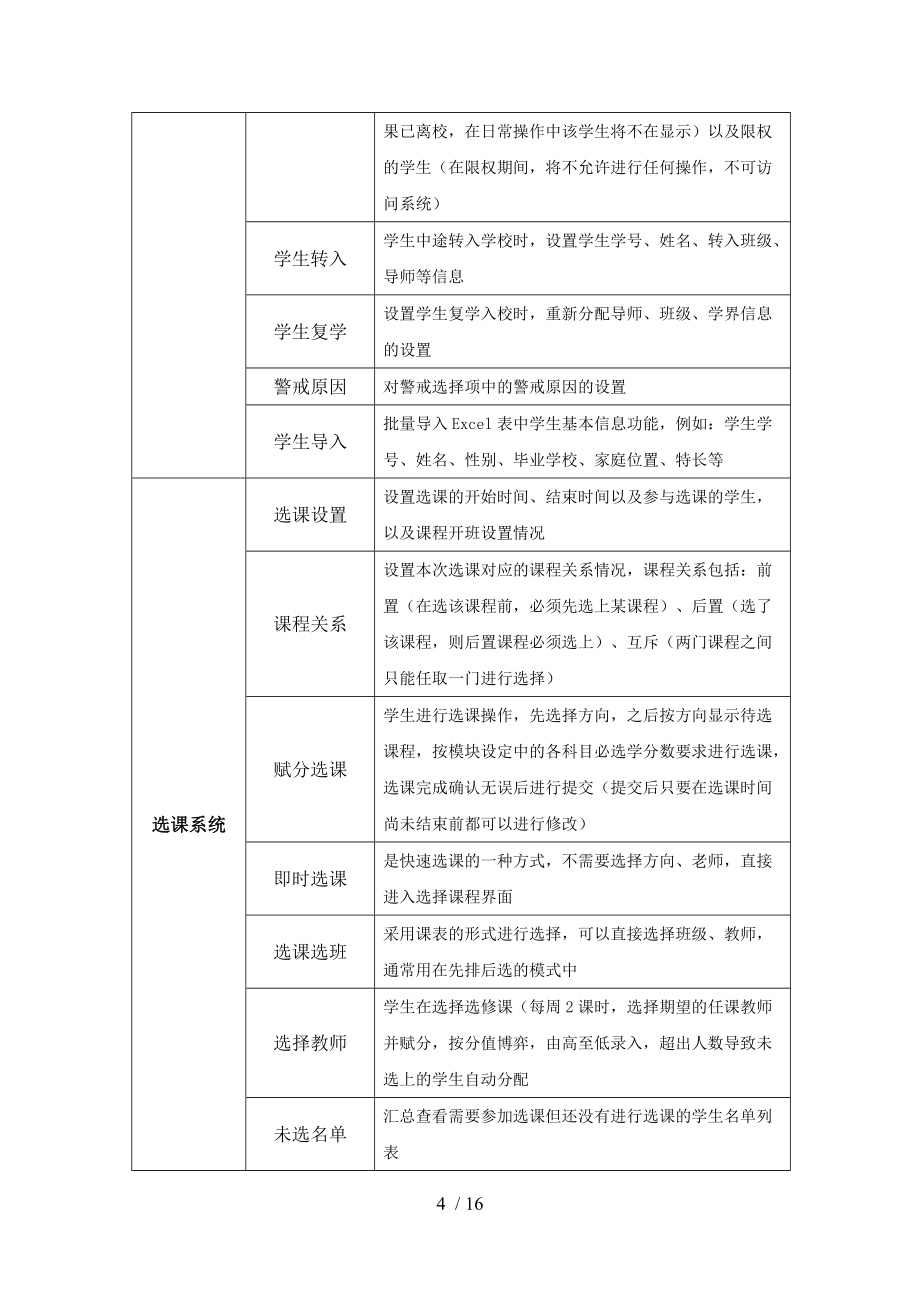 高中新课改学校管理系统Word版_第4页