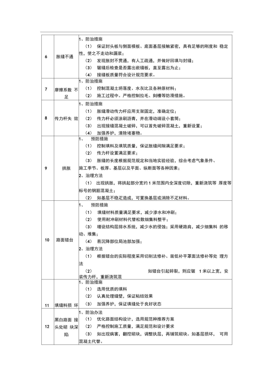 混凝土路面工程监理的要点及措施_第3页