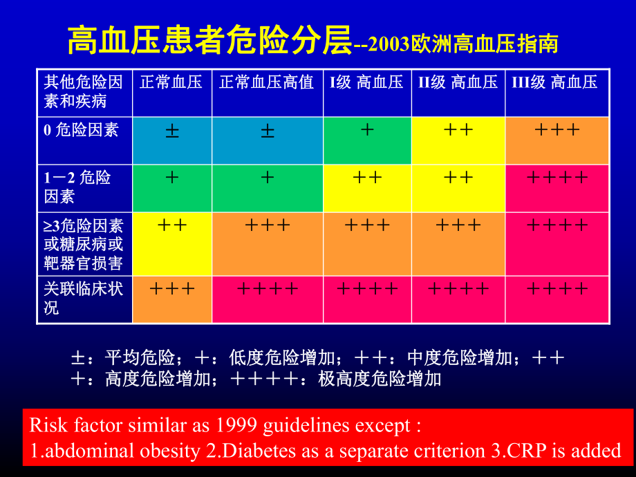 最新高血压指南的几个问题_第5页