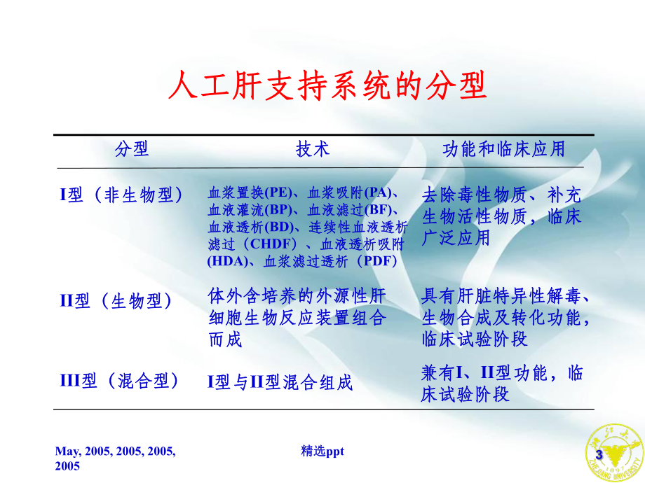 人工肝治療指南(修訂討論稿)_第3頁