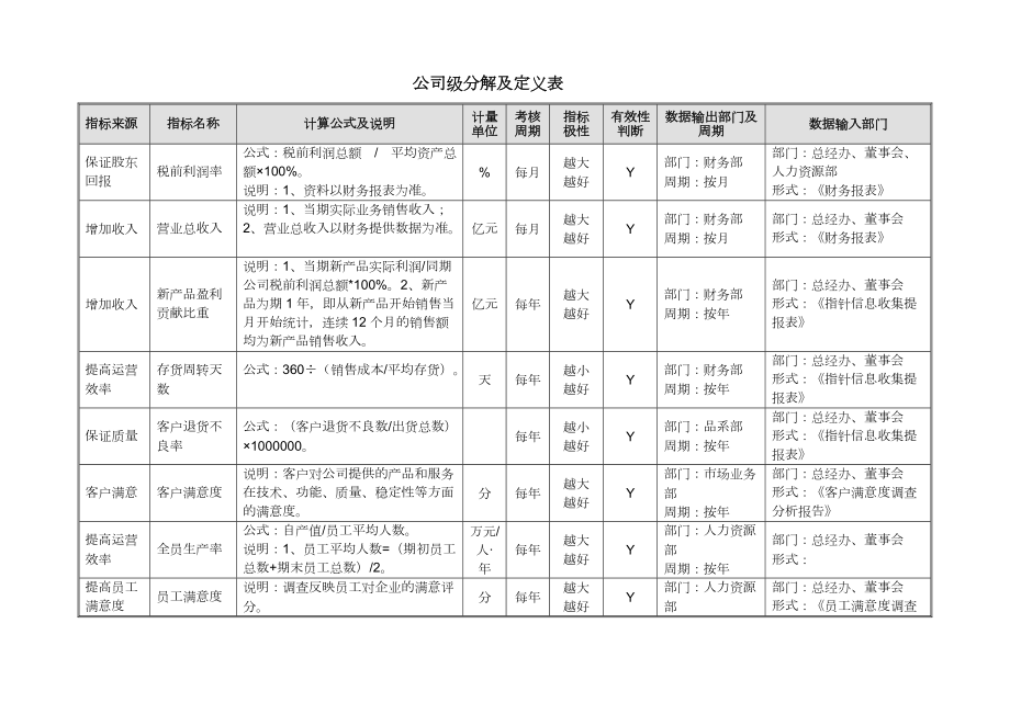 某有限公司绩效指标词典_第4页