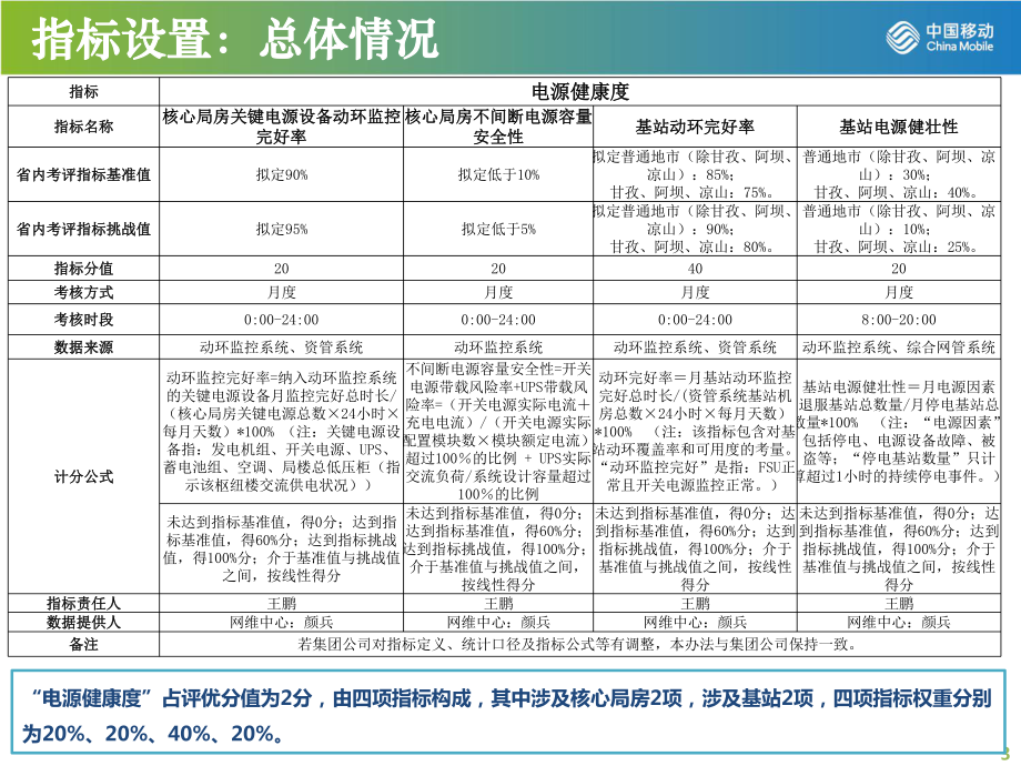 电源健康度指标解读暨近期电源工_第3页