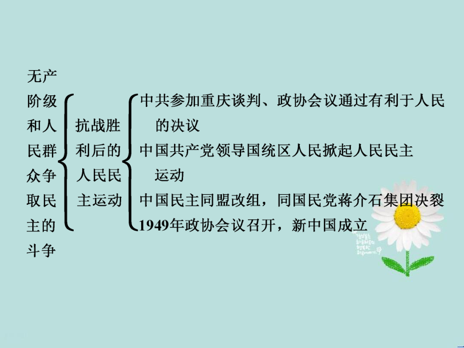 高中历史 第七单元 无产阶级和人民群众争取民主的斗争单元优化总结课件 新人教kok电子竞技选修2-新人教kok电子竞技高二选修2历史课件_第5页