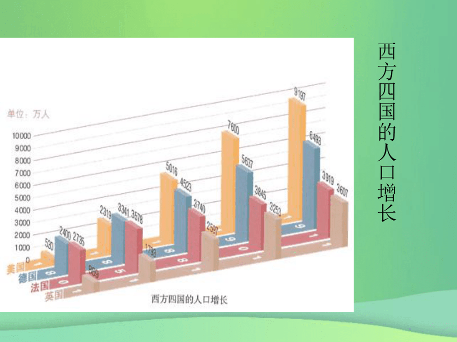 九年级历史下册第2单元第二次工业革命和近代科学文化第6课工业化国家的社会变化课件3新人教版_第5页