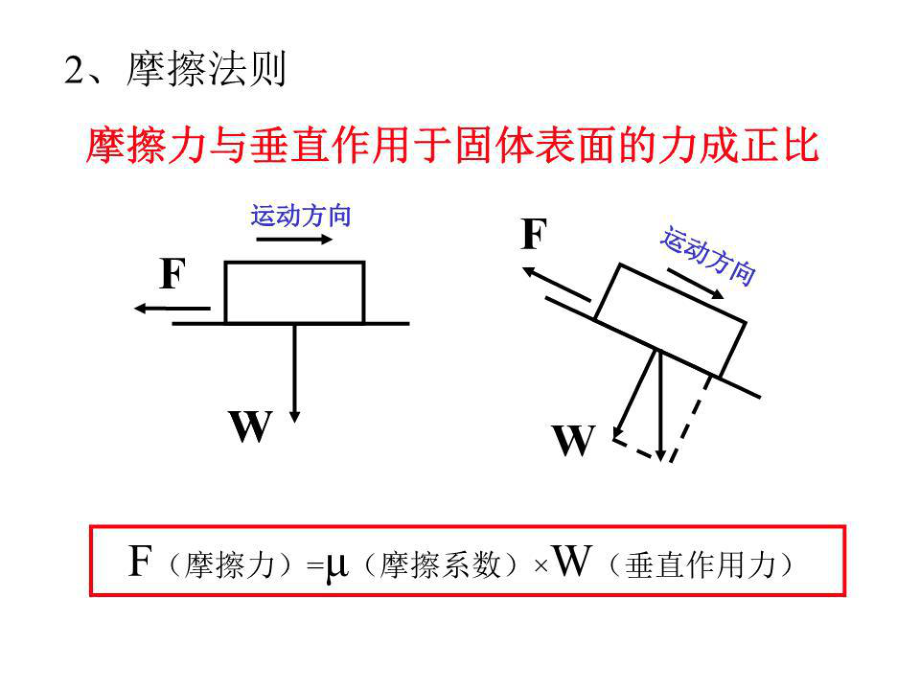 《润滑油研修教程》PPT课件.ppt_第5页