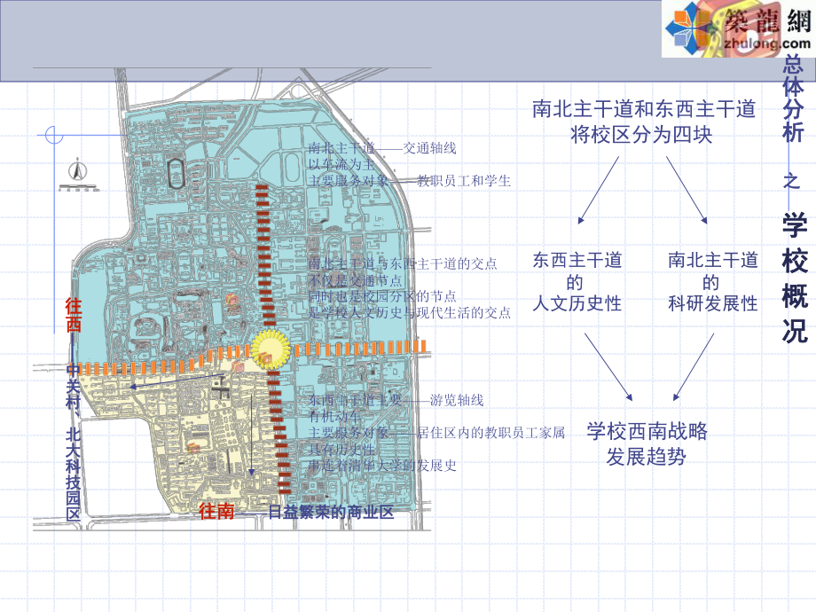 清华大学校园规划及城市设计方案校园区域设计ppt_第5页