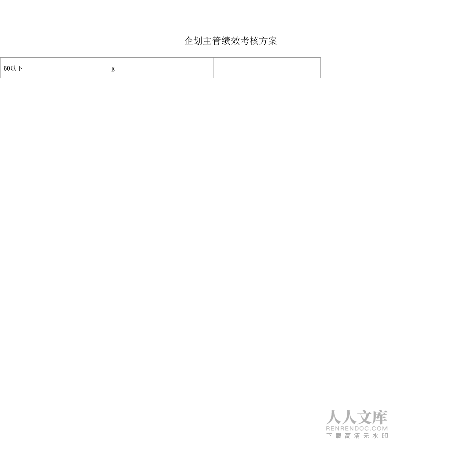 企划主管绩效考核方案_第2页
