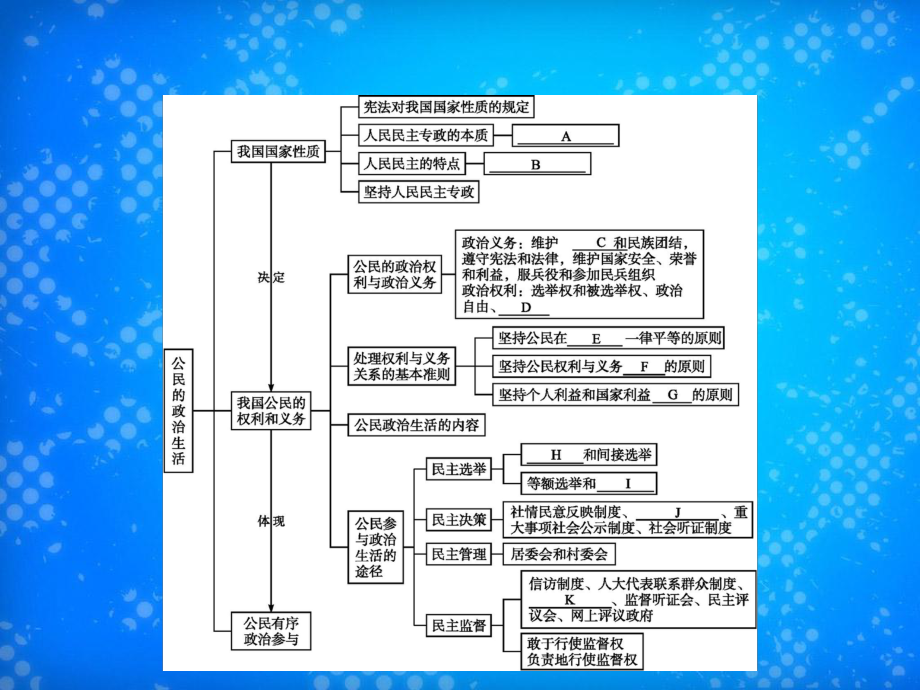 高中政治 第一单元 公民的政治生活单元整合课件 新人教版必修2-新人教版高一必修2政治课件_第2页