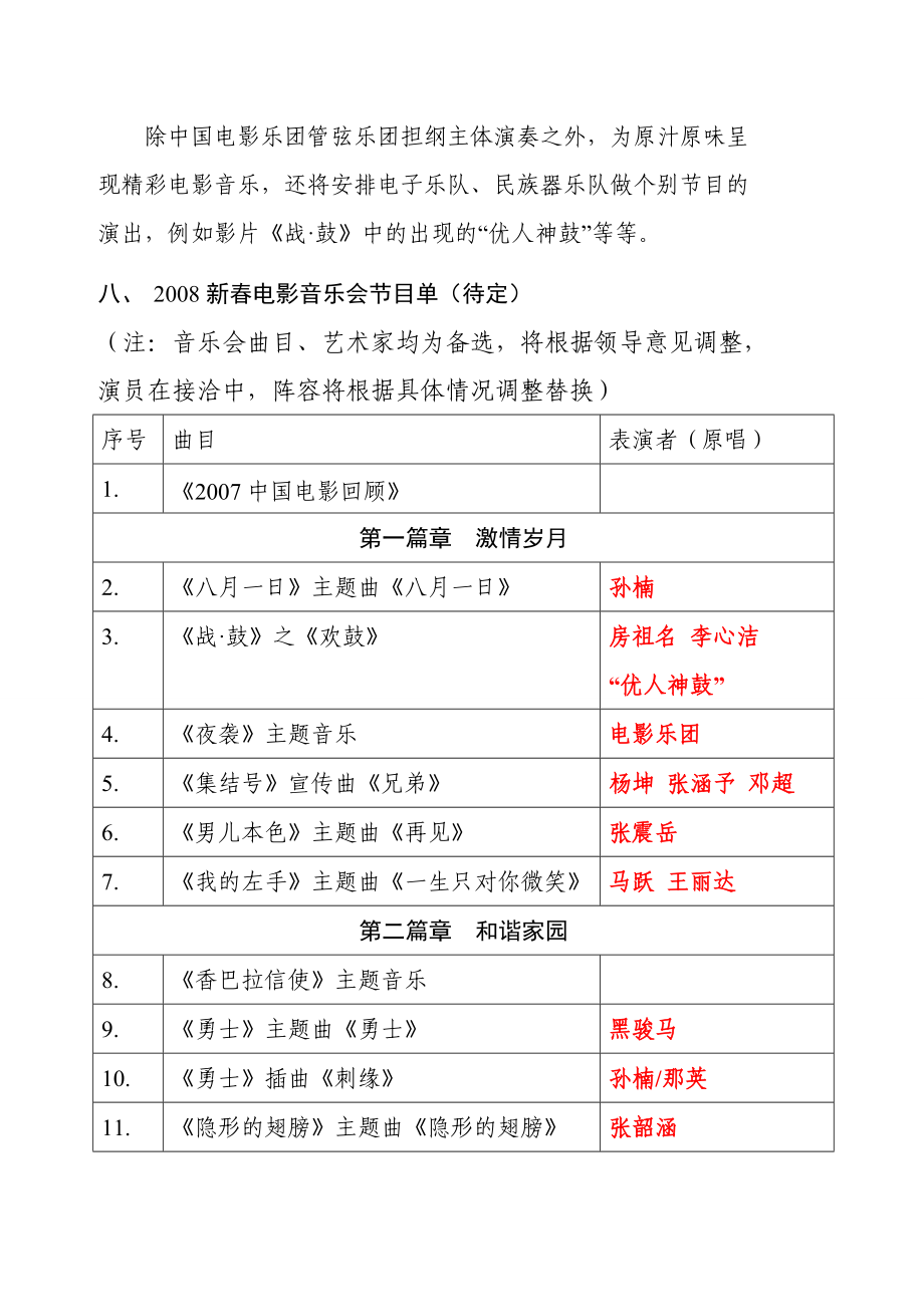 中国新春电影音乐会年度策划方案_第4页