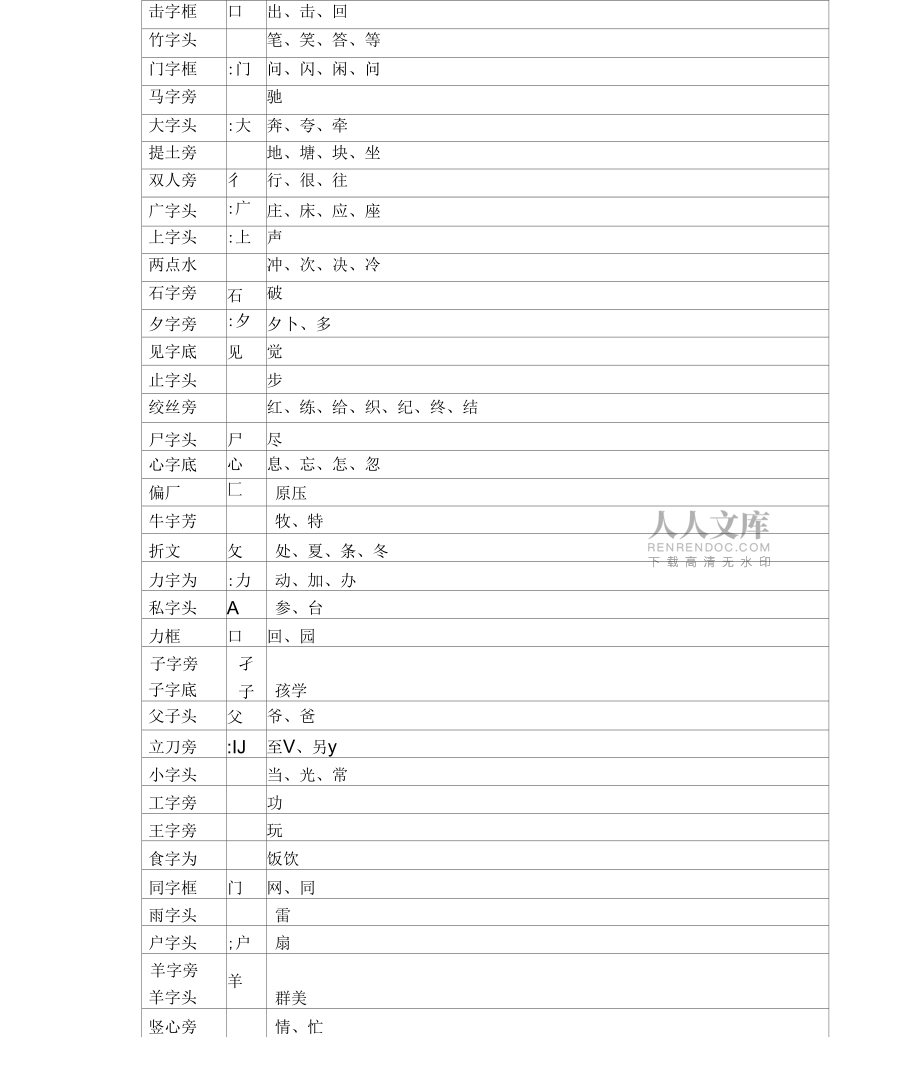 偏旁匯總(同偏旁的字)_第2頁