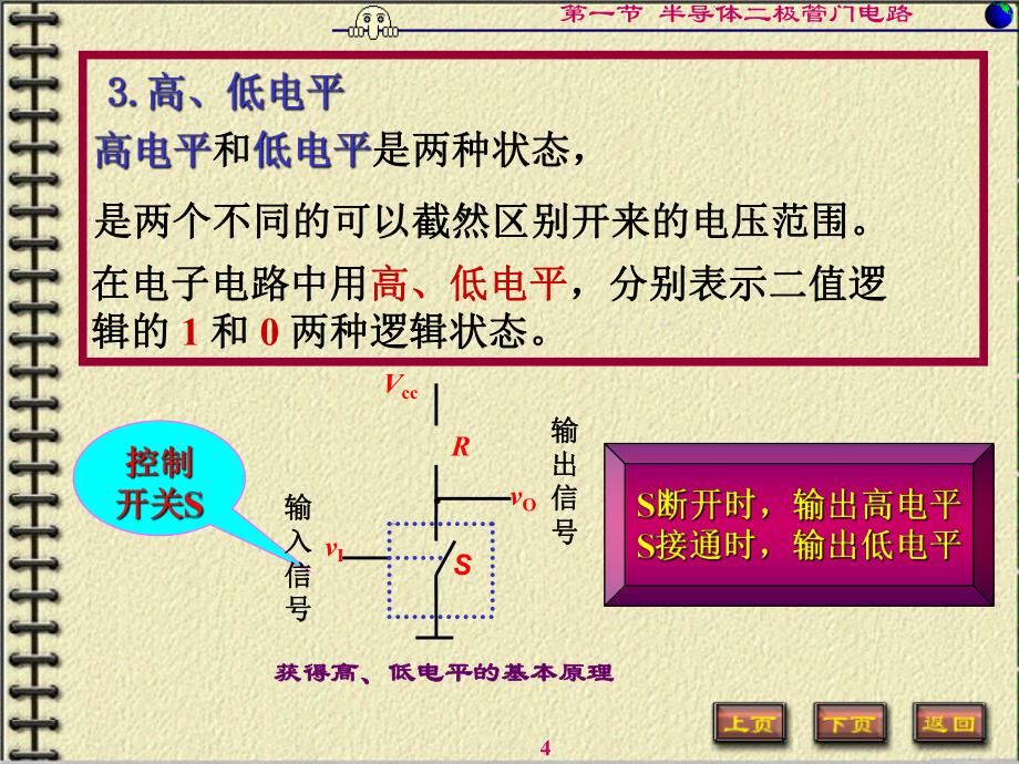 第9章 邏輯門電路_第4頁(yè)