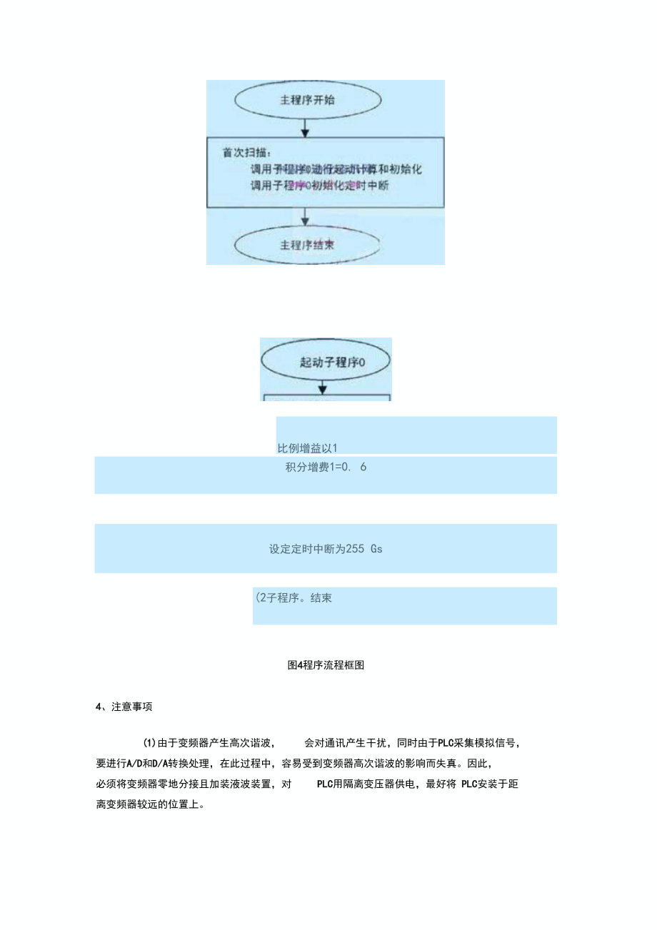 變頻器和plc在工業(yè)鍋爐給水系統(tǒng)上的應用_第5頁