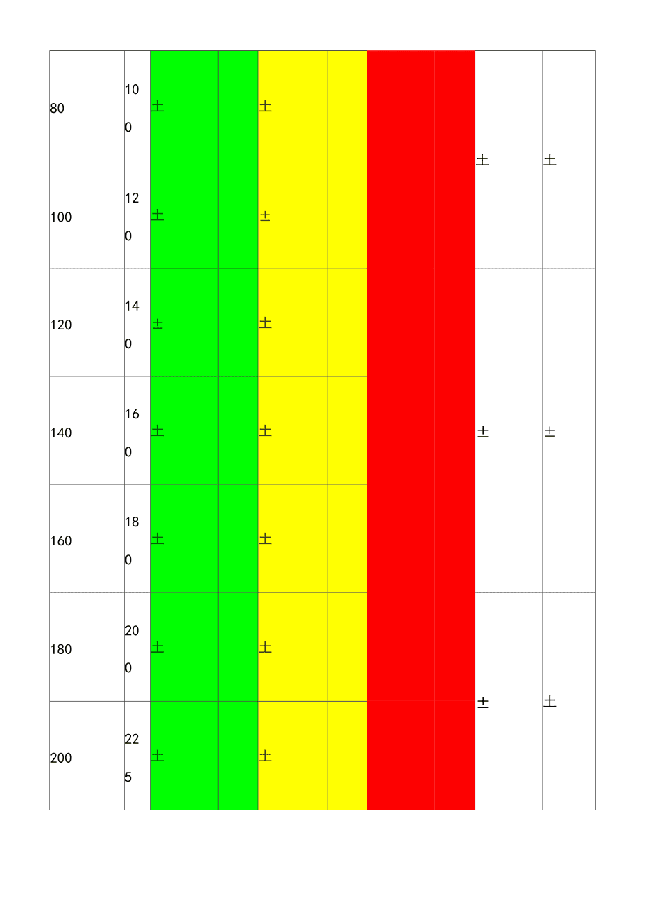 ISO铸件尺寸公差标准ISO_第4页
