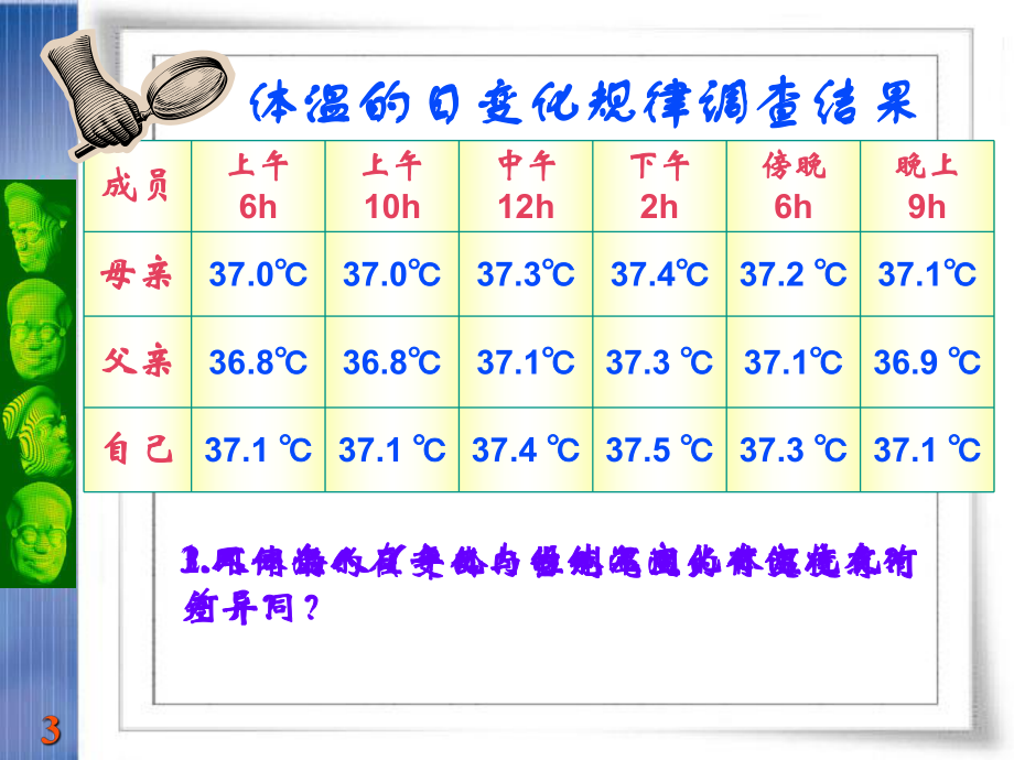 12内环境稳态的重要性课件(必修3)_第3页