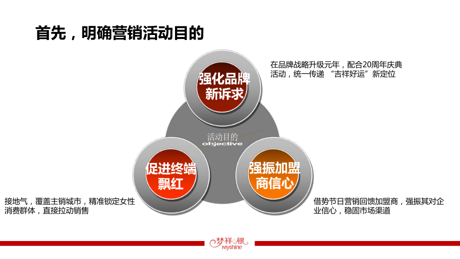 梦祥银七夕特色营销活动方案_第3页
