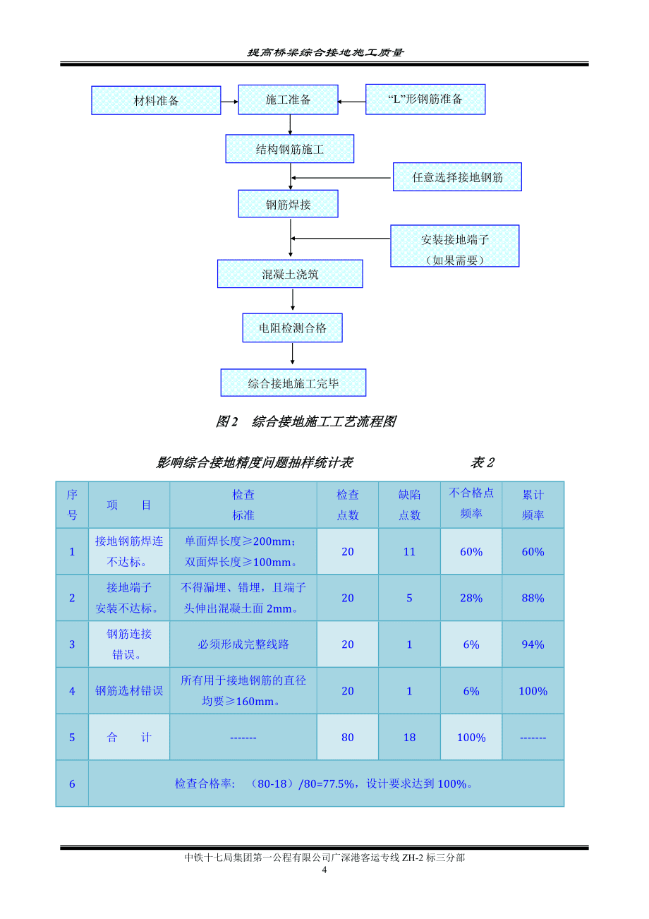 QC小组成果(桥梁综合接地系统)_第4页