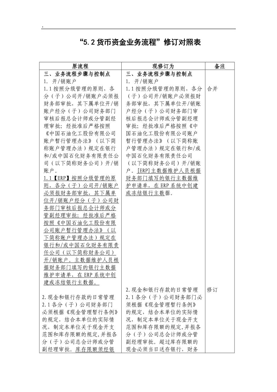2008内控流程修订对照表--5-2货币资金业务流程修订对照表(doc)_第1页