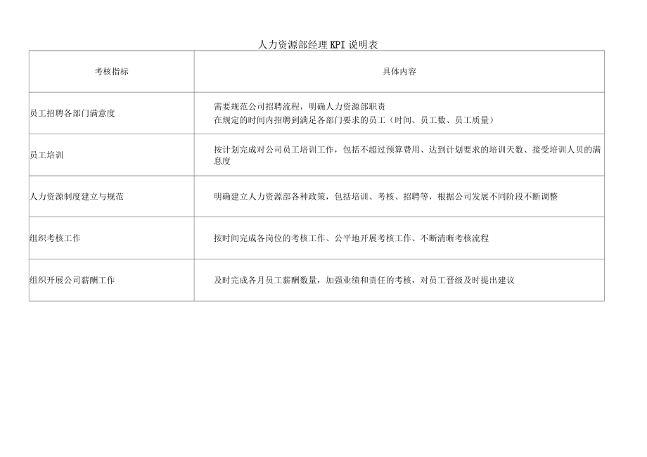 人力资源部岗位KPI组成表_第2页